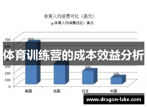 体育训练营的成本效益分析