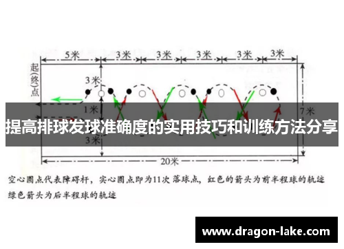 提高排球发球准确度的实用技巧和训练方法分享